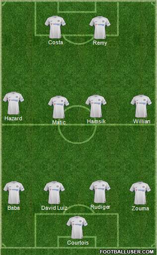 Chelsea Formation 2017
