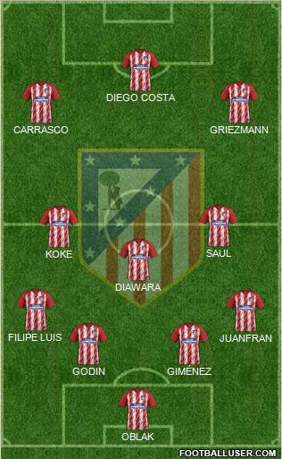 C. Atlético Madrid S.A.D. Formation 2017