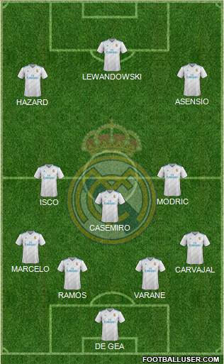 Real Madrid C.F. Formation 2017