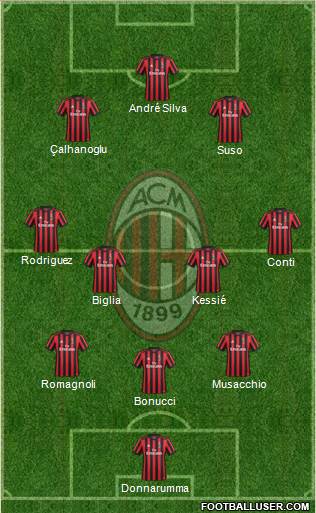 A.C. Milan Formation 2017