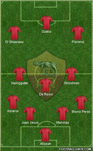 AS Roma Formation 2017