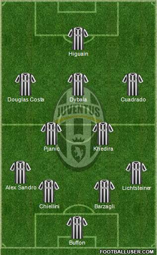 Juventus Formation 2017