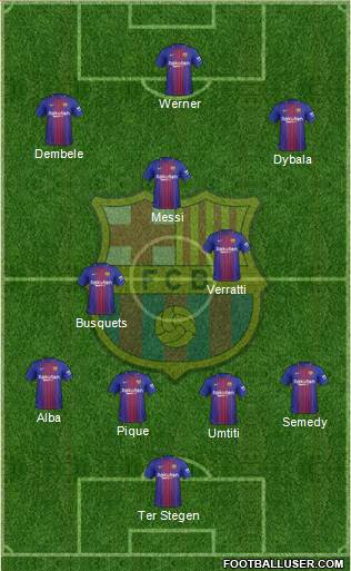 F.C. Barcelona Formation 2017