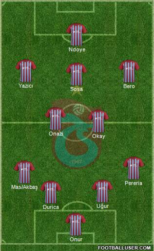 Trabzonspor Formation 2017