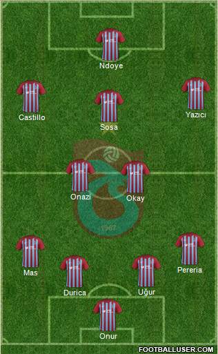 Trabzonspor Formation 2017
