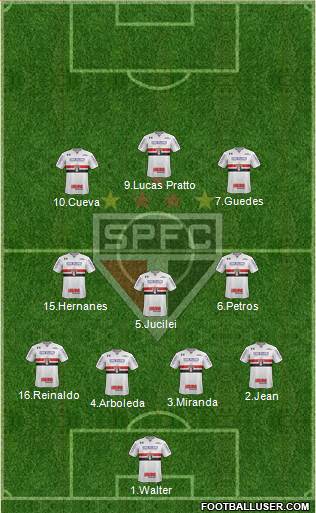 São Paulo FC Formation 2017