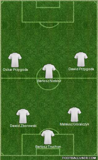 Europa League Team Formation 2017