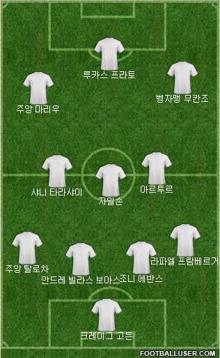 Fifa Team Formation 2017