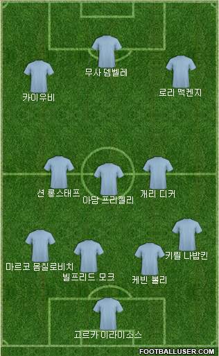 Fifa Team Formation 2017