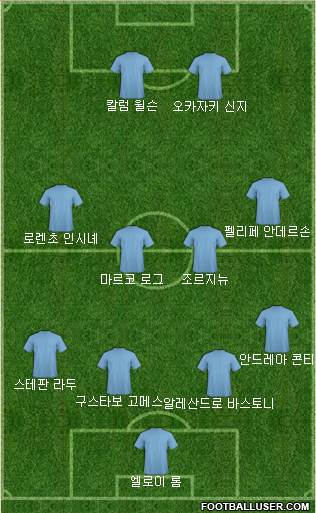 Fifa Team Formation 2017