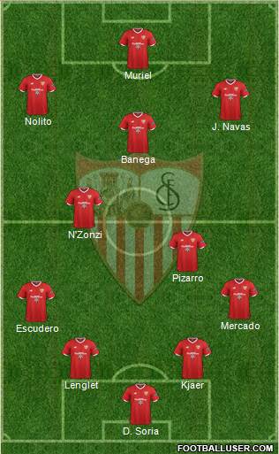 Sevilla F.C., S.A.D. Formation 2017