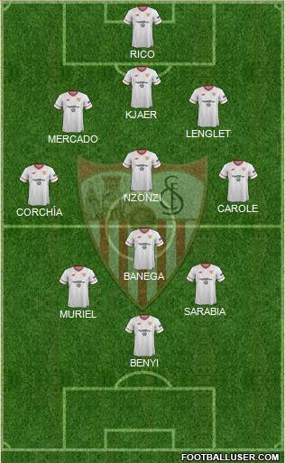 Sevilla F.C., S.A.D. Formation 2017