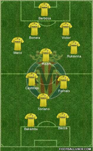 Villarreal C.F., S.A.D. Formation 2017