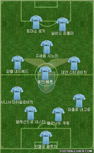 S.S. Lazio Formation 2017