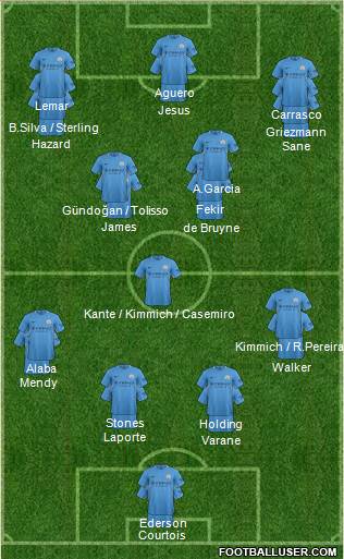 Manchester City Formation 2017