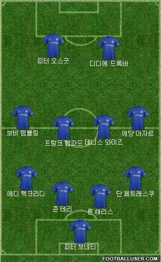 Chelsea Formation 2017