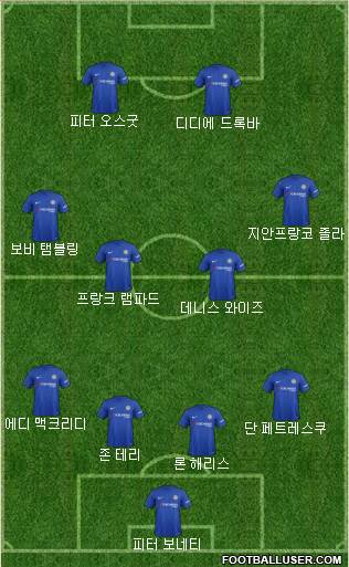 Chelsea Formation 2017