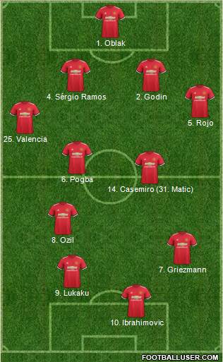 Manchester United Formation 2017