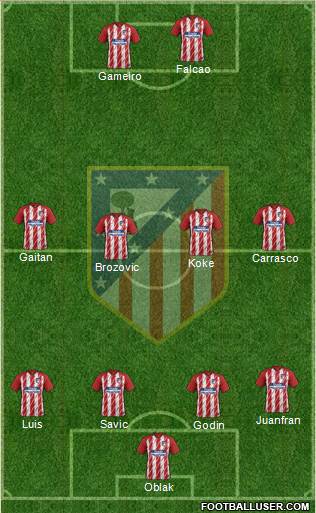 C. Atlético Madrid S.A.D. Formation 2017