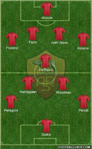 AS Roma Formation 2017