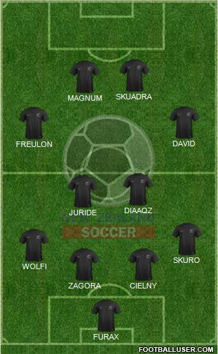 New Zealand Formation 2017