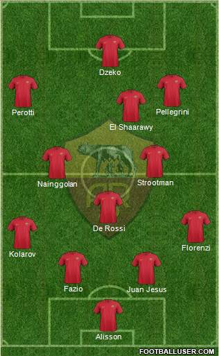 AS Roma Formation 2017