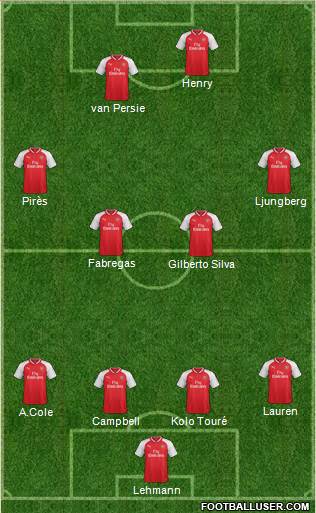 Arsenal Formation 2017