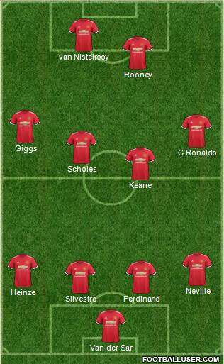 Manchester United Formation 2017