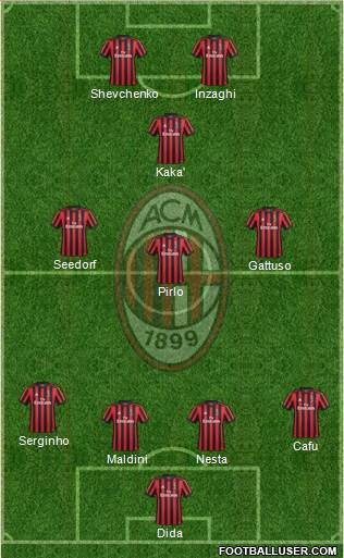 A.C. Milan Formation 2017