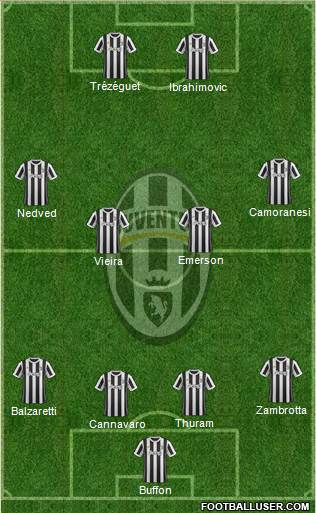 Juventus Formation 2017