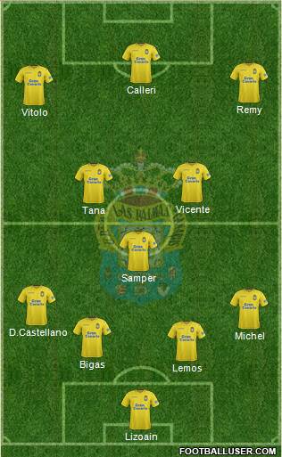 U.D. Las Palmas S.A.D. 4-1-3-2 football formation