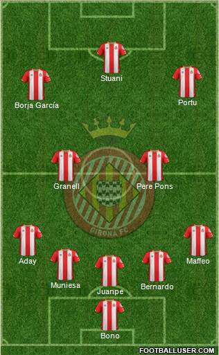 F.C. Girona Formation 2017