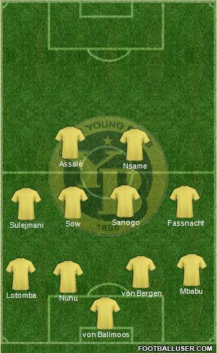 BSC Young Boys Formation 2017