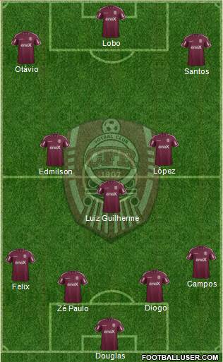CFR 1907 Cluj Formation 2017