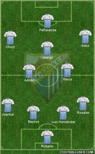Málaga C.F. B Formation 2017