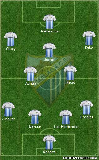 Málaga C.F. B 4-1-2-3 football formation