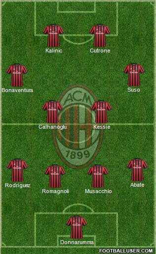 A.C. Milan Formation 2017