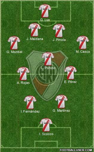 River Plate Formation 2017