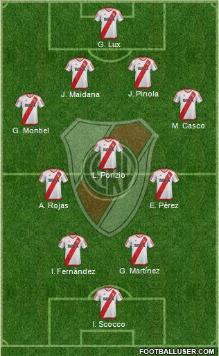 River Plate Formation 2017