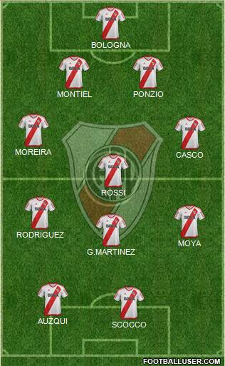 River Plate Formation 2017