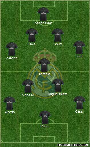 Real Madrid C.F. Formation 2017