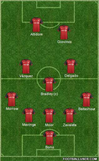 Toronto FC Formation 2017