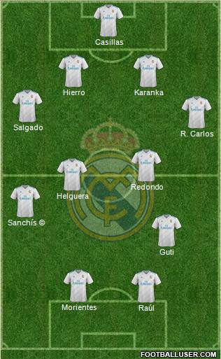 Real Madrid C.F. Formation 2017