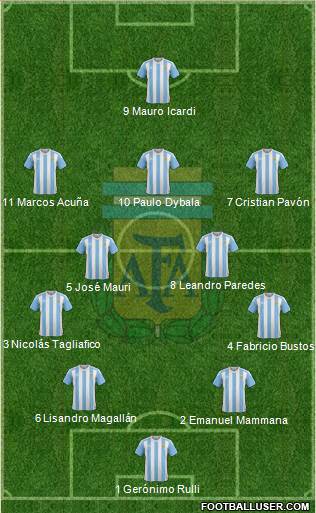 Argentina Formation 2017