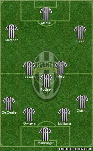 Juventus Formation 2017