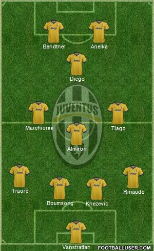 Juventus Formation 2017