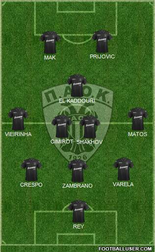 AS PAOK Salonika Formation 2017