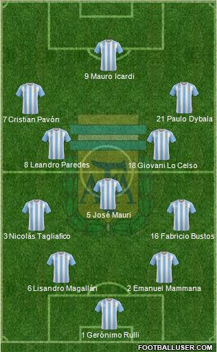 Argentina Formation 2017