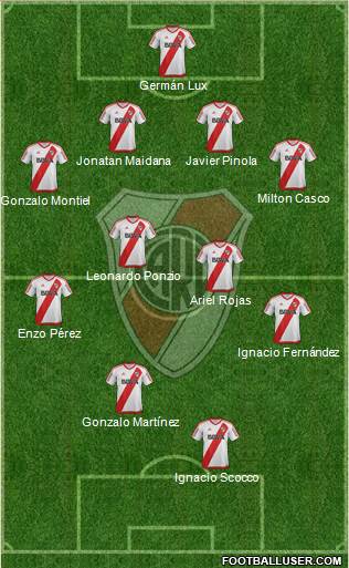 River Plate Formation 2017