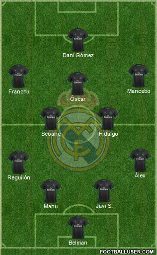 Real Madrid C.F. Formation 2017